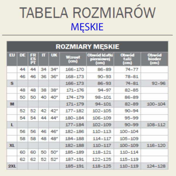 Tabela rozmiarów męskich koszulek Muzeum Skarb Narodu